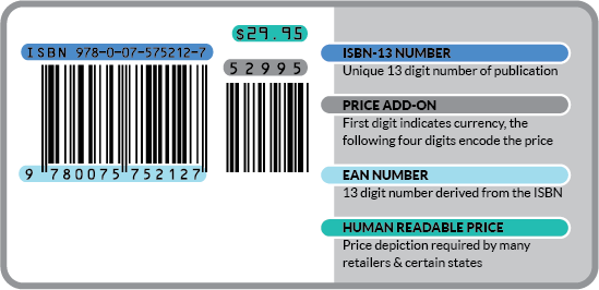 Code country bar UPC and