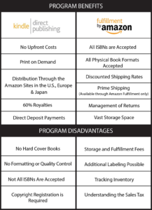 Amazon Programs