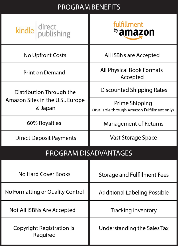 kindle direct publishing publication types