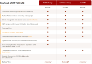 ISBN Packages